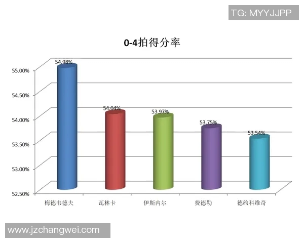 武汉篮球队配合表现的数据分析与战术探讨 武汉篮球队配合表现的数据分析与战术探讨