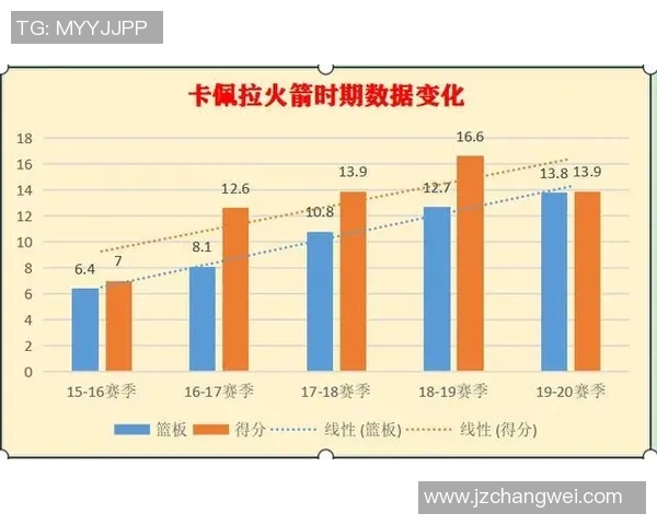 火箭队现役球员全面介绍:位置分布与个人数据分析 火箭队现役球员全面介绍:位置分布与个人数据分析